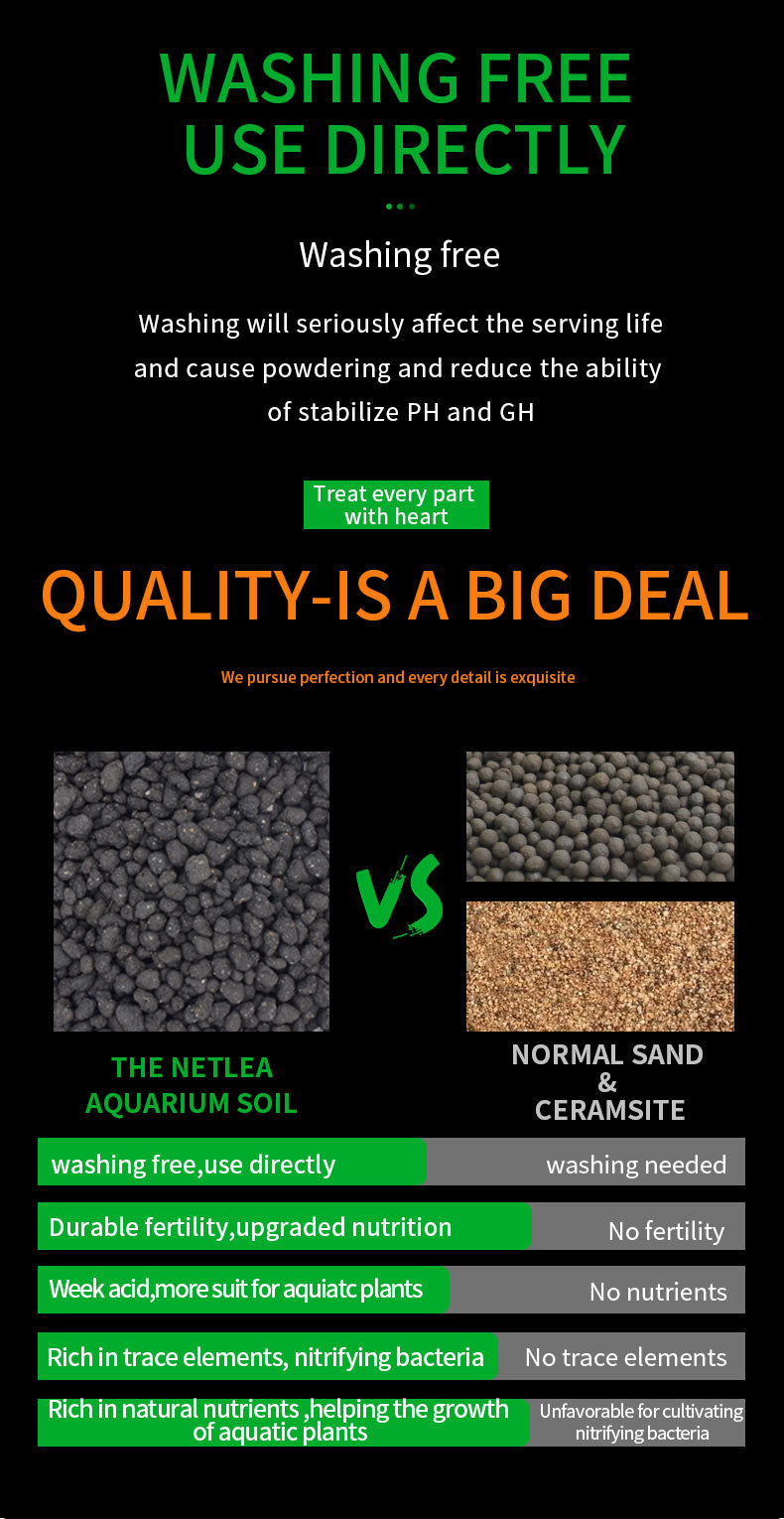 Comparison chart between The Netlea Aquarium Soil and normal sand and ceramics, highlighting the benefits of The Netlea product.