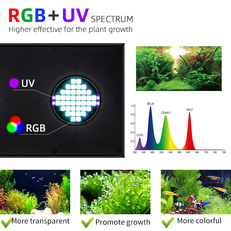 Aquarium light with RGB and UV spectrum for plant growth, showing before and after images of plants.